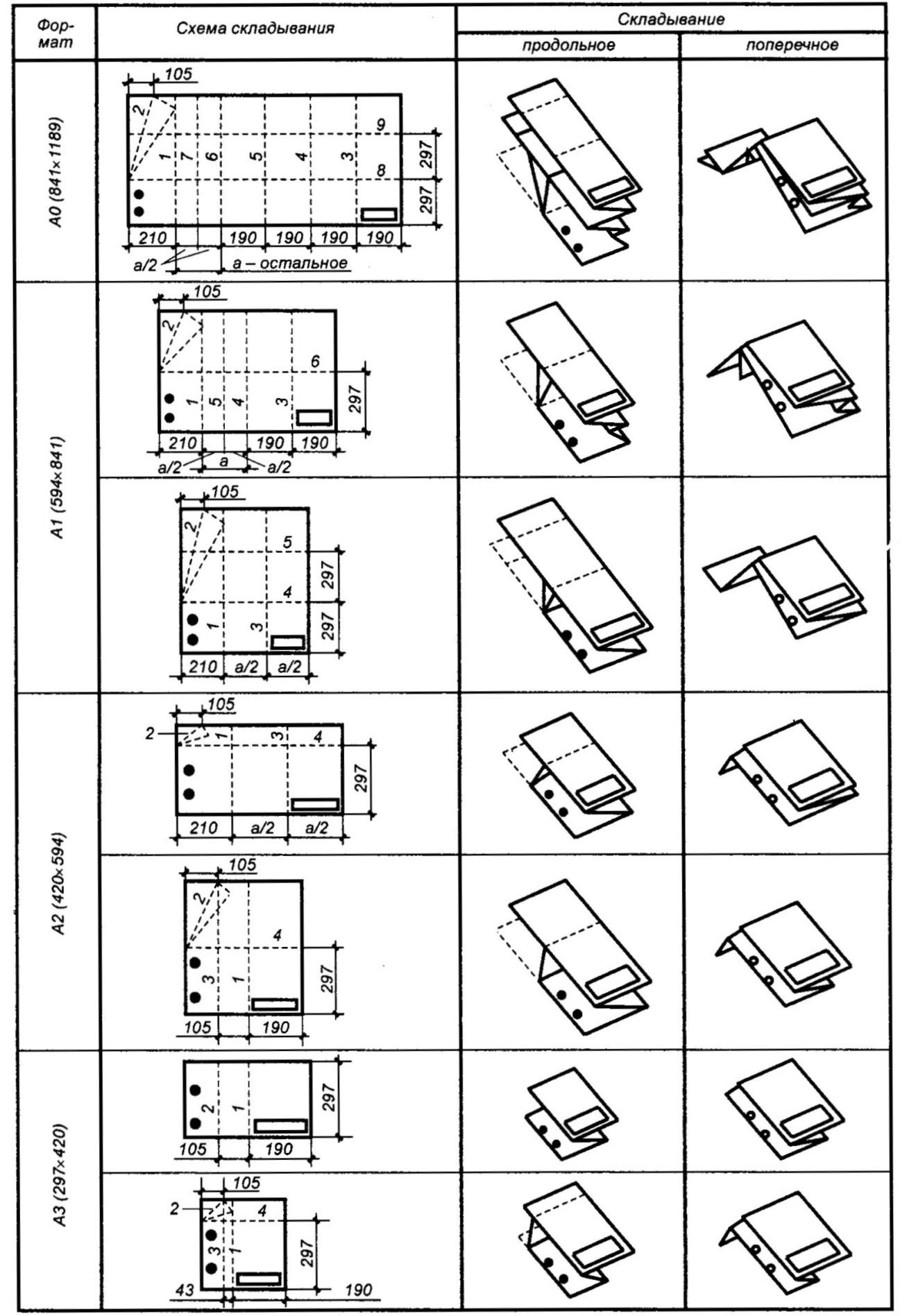 Фальцовка чертежей