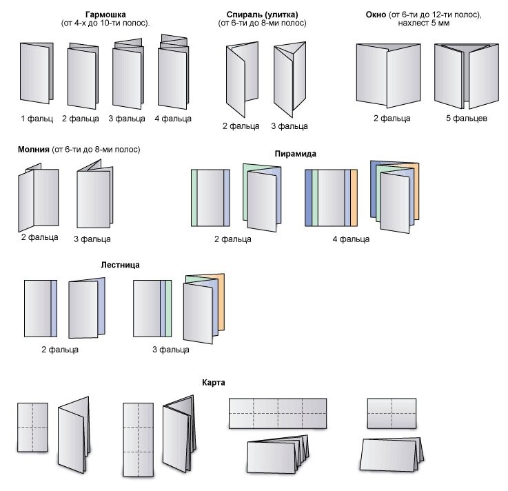 Технологические требования к макетам