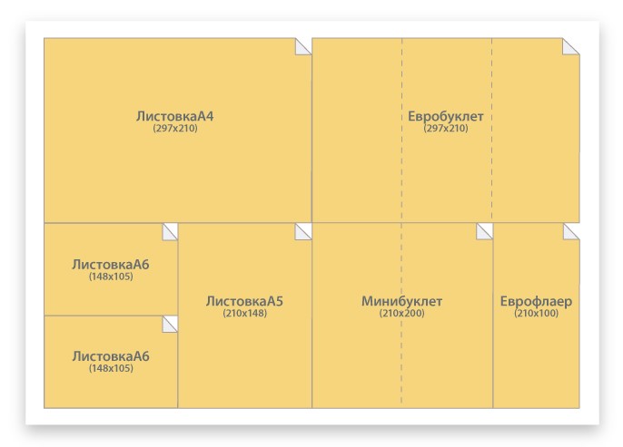 Технологические требования к макетам