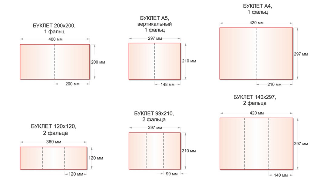 Технологические требования к макетам
