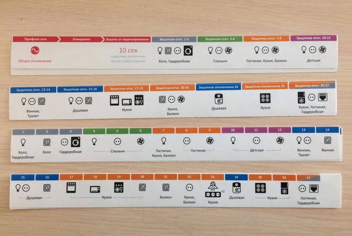 Печать наклеек для электрощита