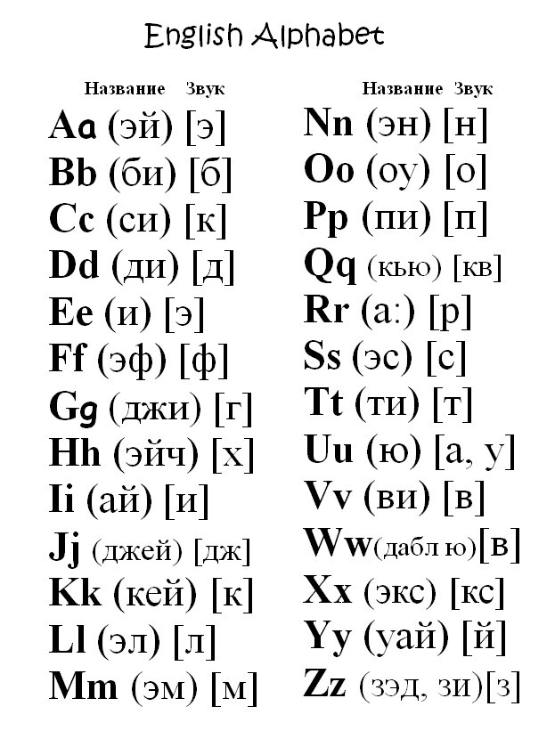 Печать карточек английского алфавита