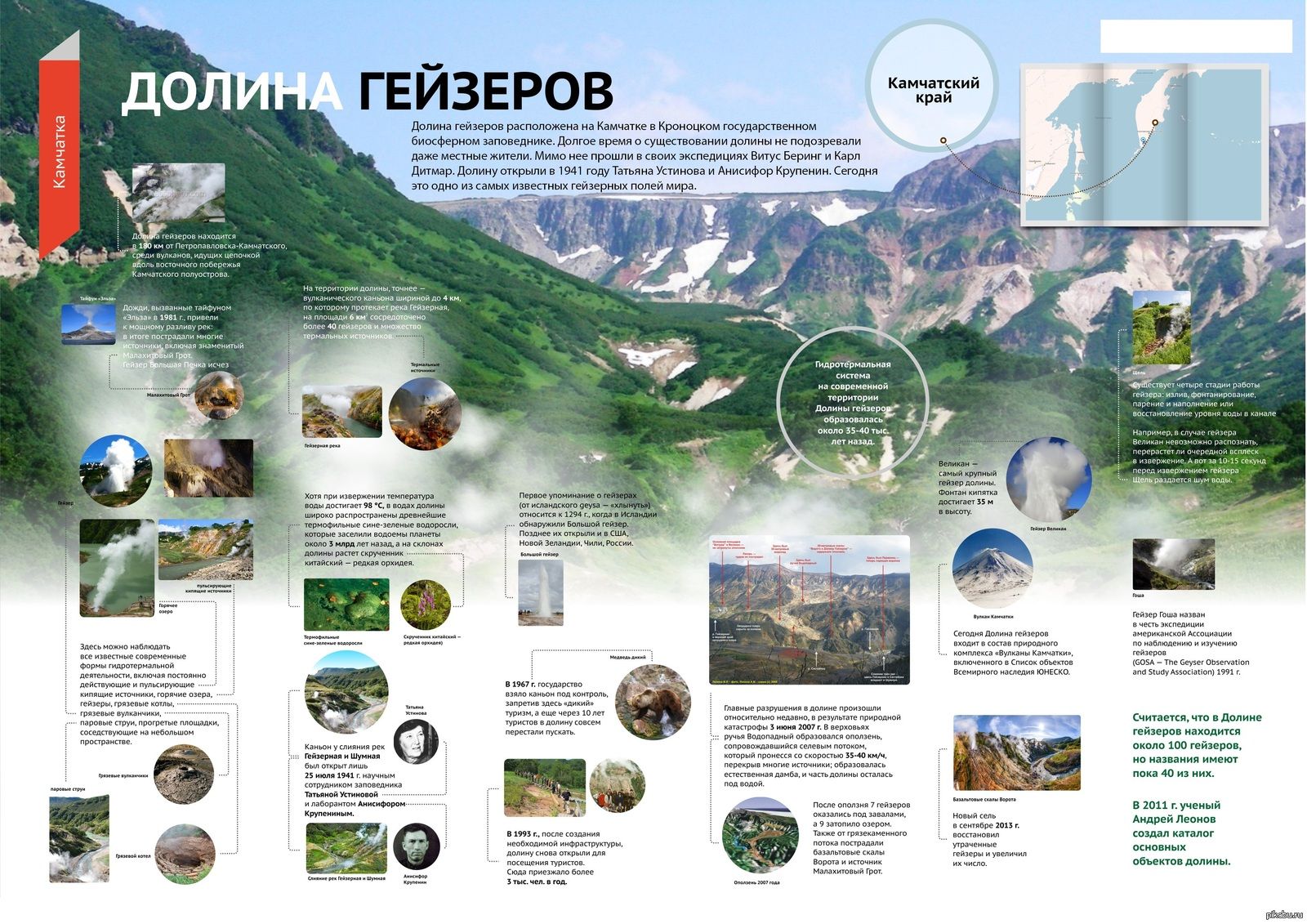 Полиграфия для туризма и отдыха