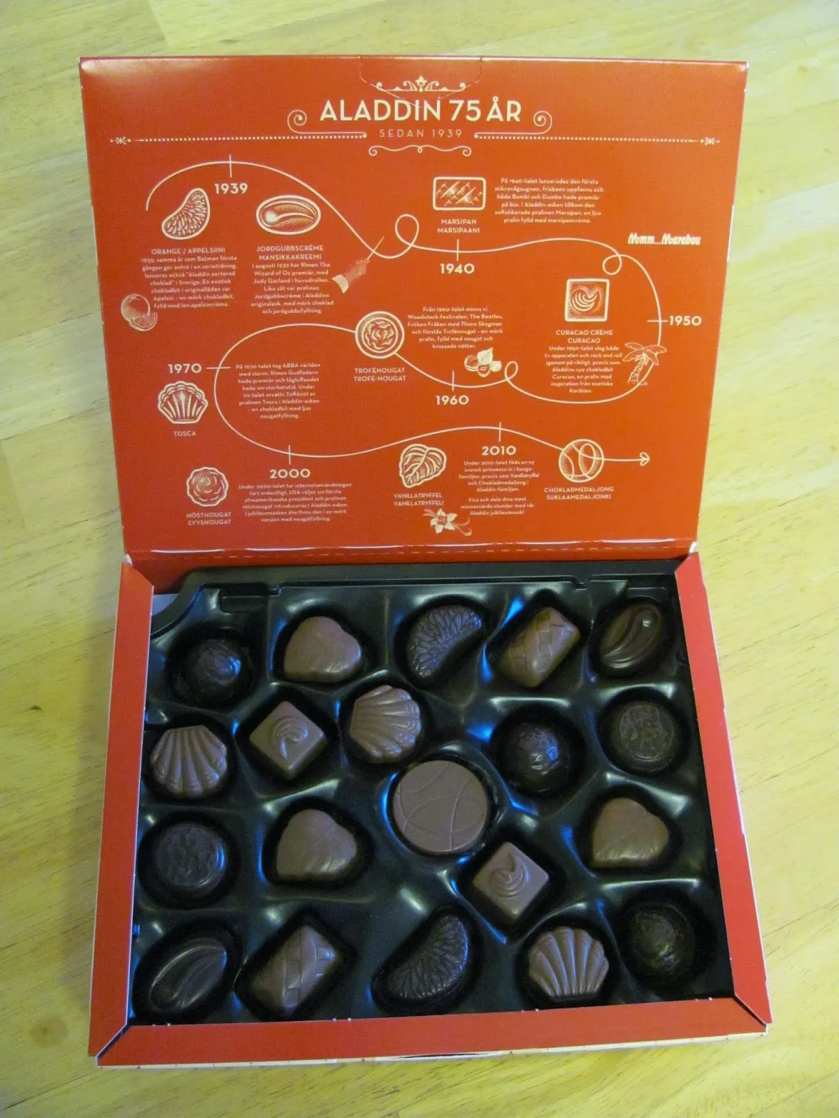 Оранжевая упаковка для конфет