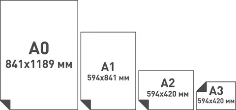 Размеры плакатов для печати