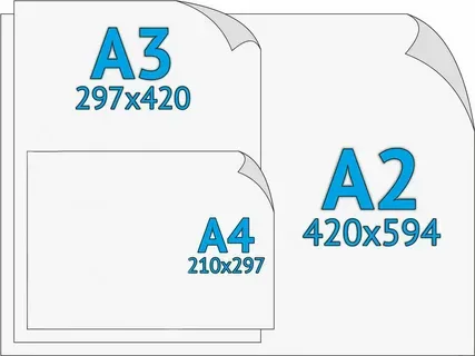Размеры плакатов для печати