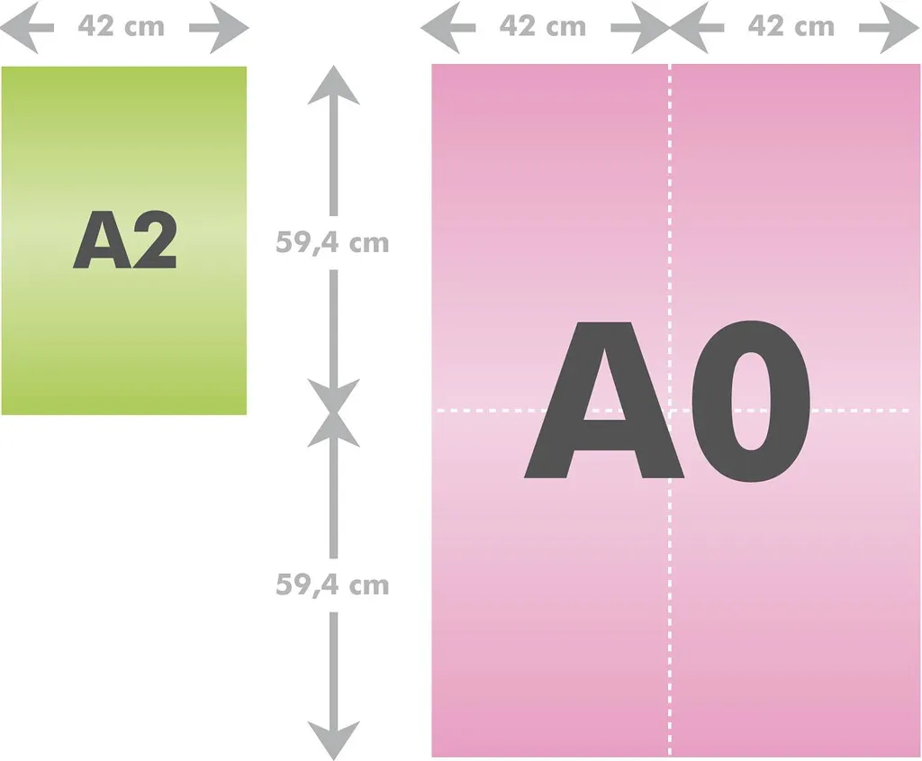 Форматы плакатов для печати