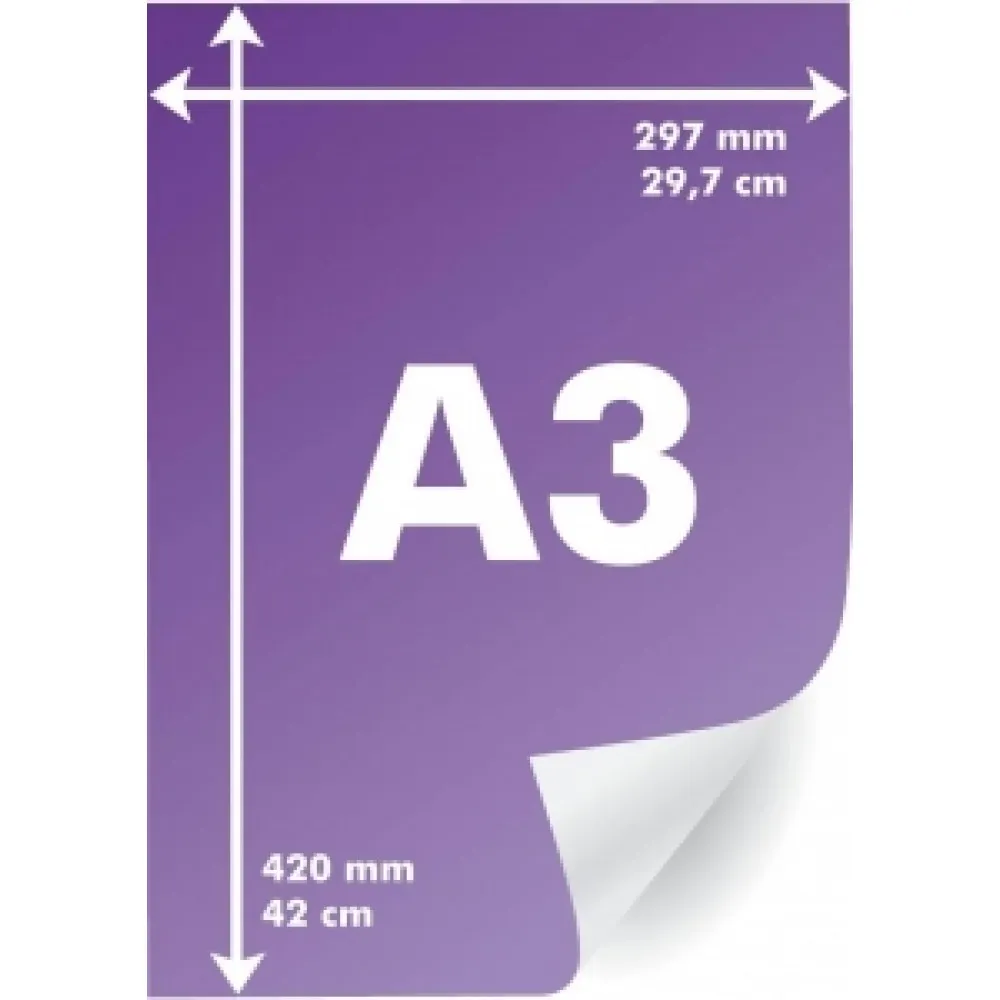 Размеры плакатов для печати