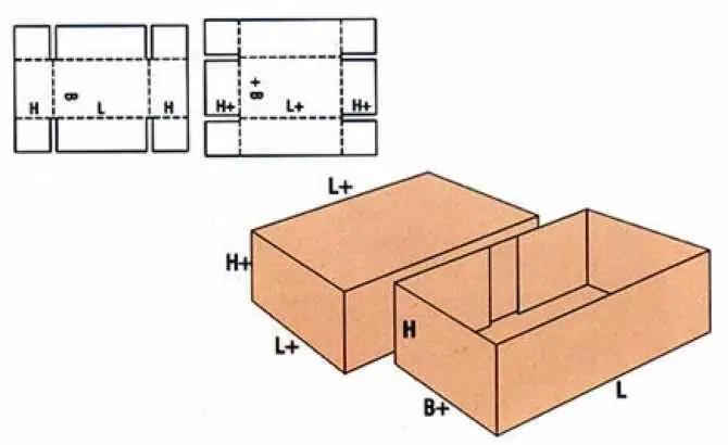 Полное руководство по сборке коробки «крышка-дно»: от расчетов размеров до финишной сборки