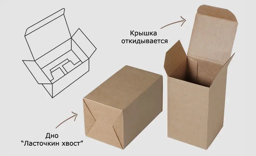 Полное руководство по сборке коробки "крышка-дно": от расчетов размеров до финишной сборки