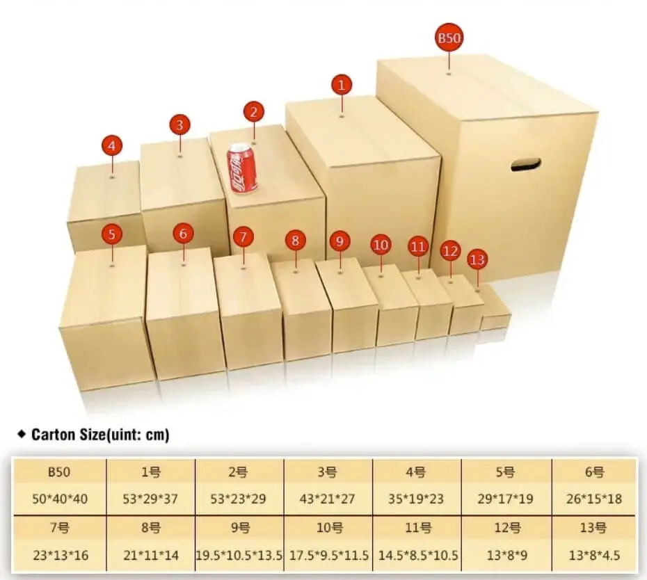 Оптимальные размеры картонных коробок с крышкой: таблица стандартов и расчет материалов
