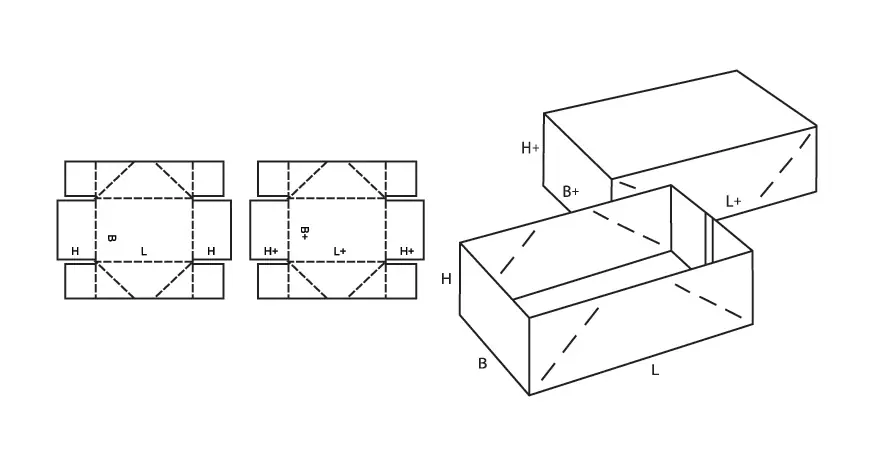 Технология производства коробок типа "крышка-дно": оборудование и этапы изготовления