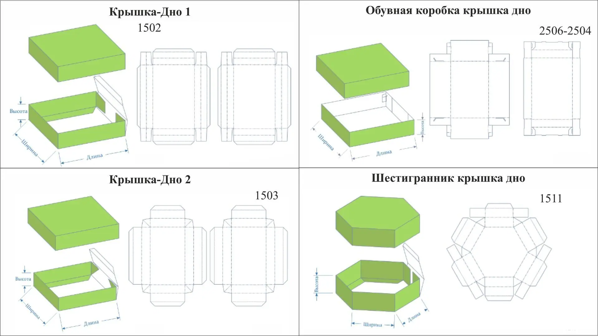Технология производства коробок типа "крышка-дно": оборудование и этапы изготовления