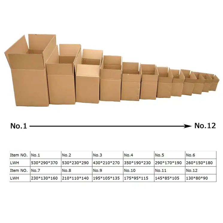 Оптимальные размеры картонных коробок с крышкой: таблица стандартов и расчет материалов