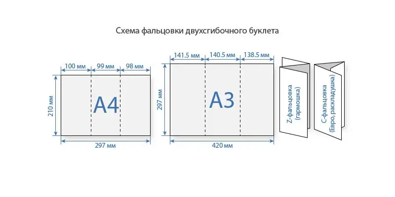 Печать буклетов А3, 2 фальца