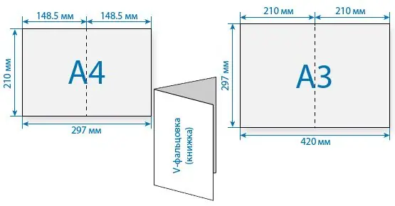 Печать буклетов А3, 2 фальца
