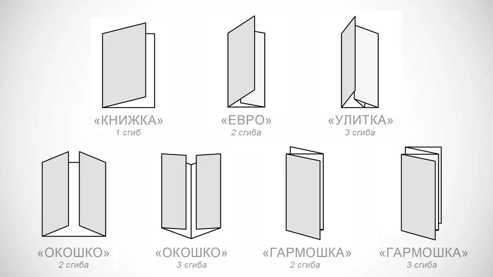 Печать буклетов А4 гармошка