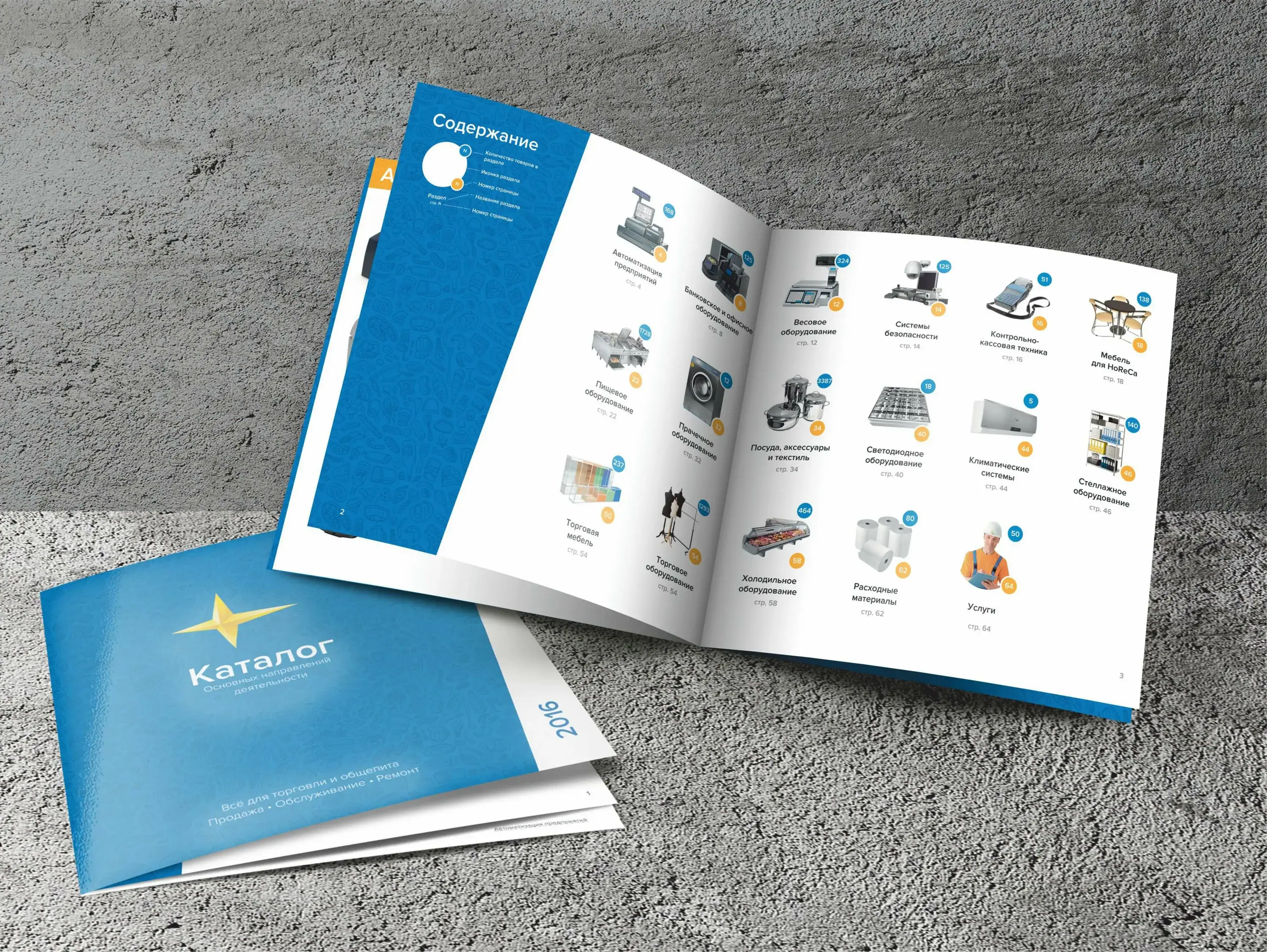 Каталоги это