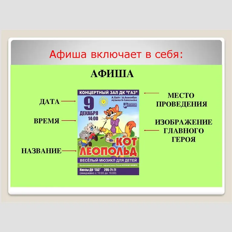 Как правильно оформить афишу?