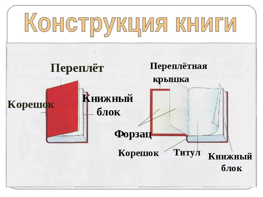 Как создается книга?