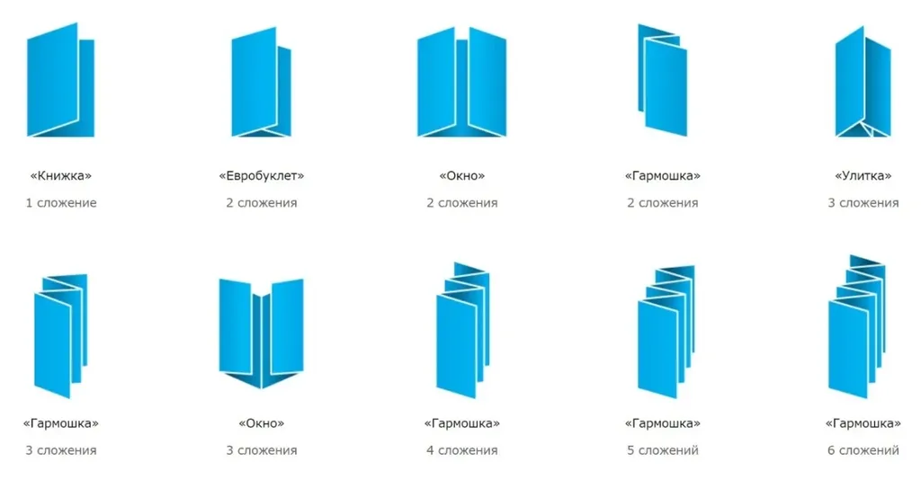 Какими бывают форматы буклетов?